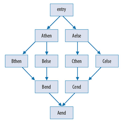 ИСП Обфускатор. Технология запутывания кода для защиты от эксплуатации уязвимостей